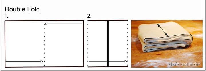 Lamination pastry