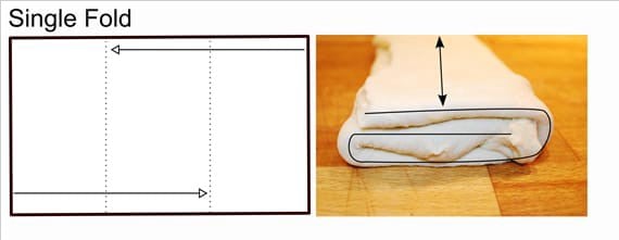Lamination pastry
